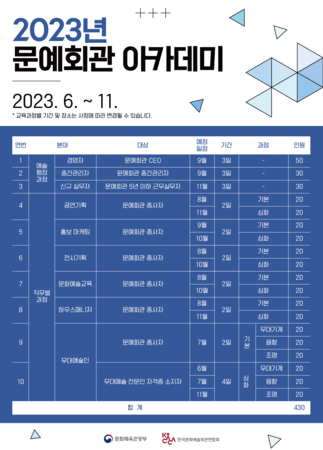 2023 문예회관 아카데미 포스터